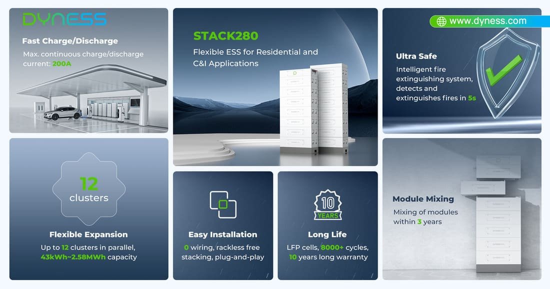 Magazyn energii Dyness STACK280 — grafika producenta z parametrami: prąd 200 A, 12 klastrów, 8000 cykli