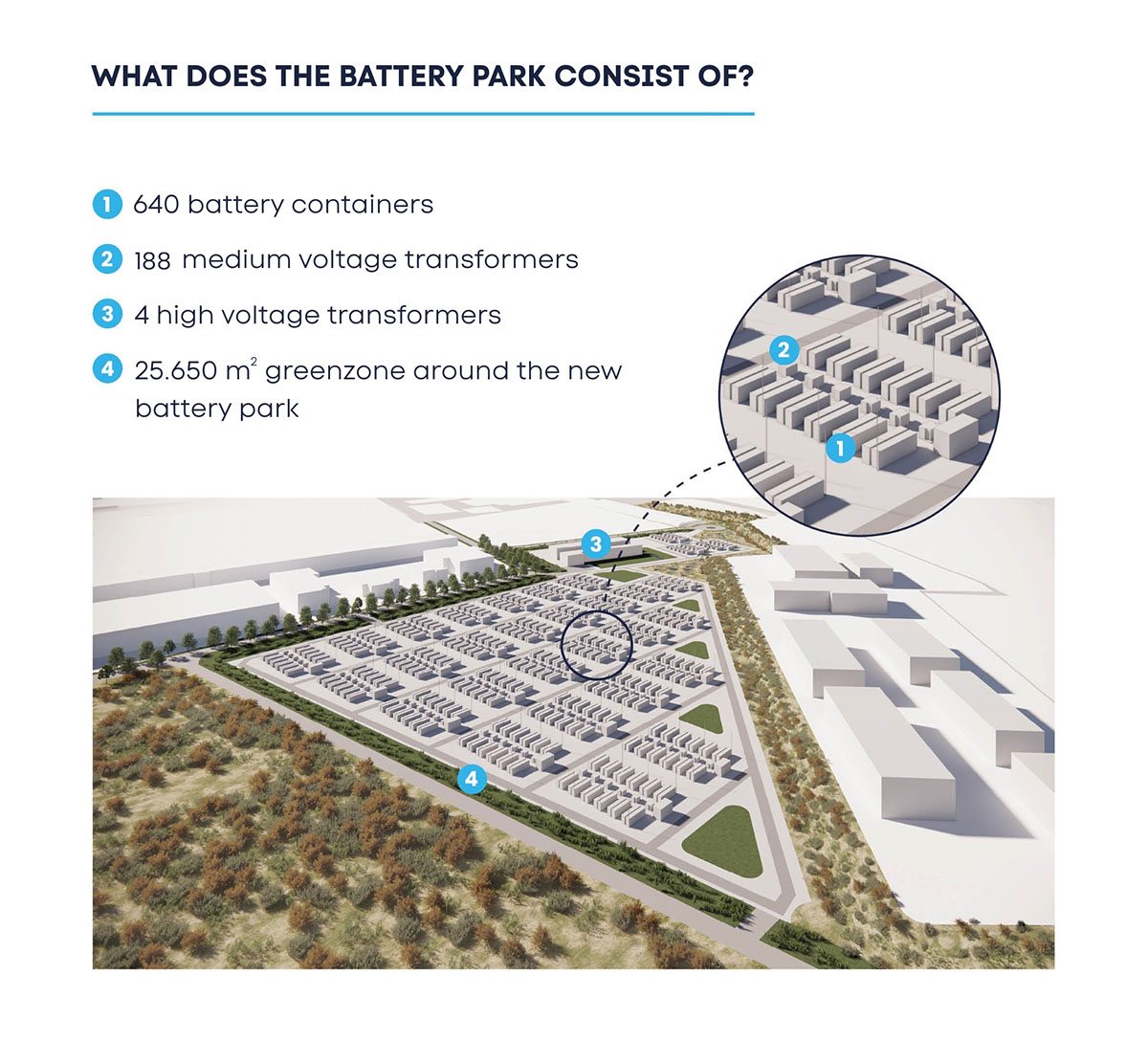 Infografika magazynu energii Green Turtle w Dilsen-Stokkem z 640 kontenerami Tesla Megapack 3