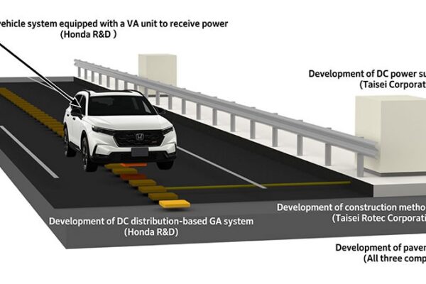 Honda opracowała drogę, która ładuje elektryki w ruchu